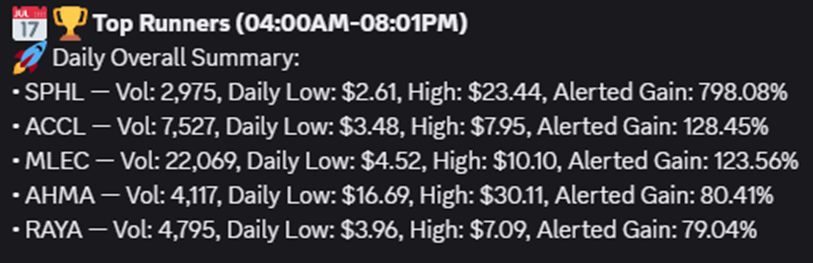 Example daily results screenshot